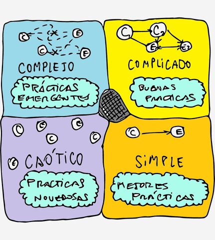 Complejidad y aprendizaje emergente (Willians, Karousou y Mackness, 2011)