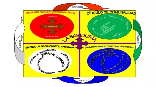 Modelo Pedagógico Nativo MPN (Cházaro, 2018)