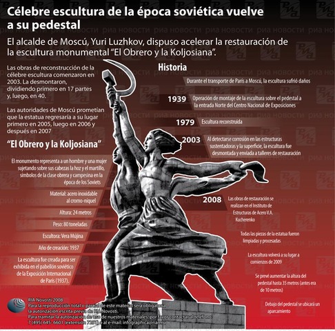 Entorno Cultural: apoyar el Poder de los Soviets y los decretos del Consejo de Comisarios