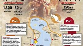 Timeline: La conquista de México