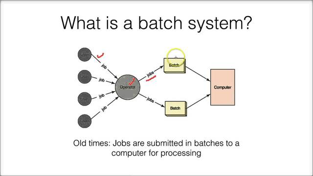 Batch Systems