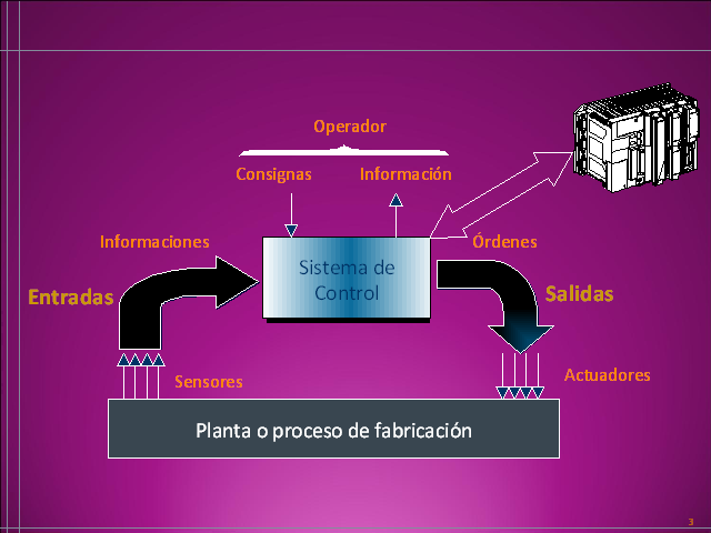 SISTEMA DE CONTROL ENTRADA /SALIDA (ISCS)