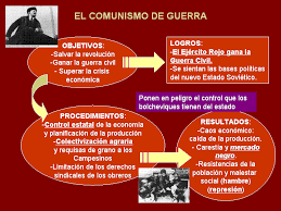 Comunismo de guerra