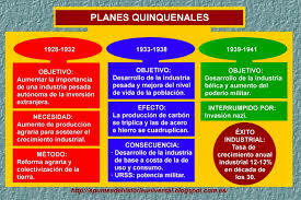 Planes Quinquenales