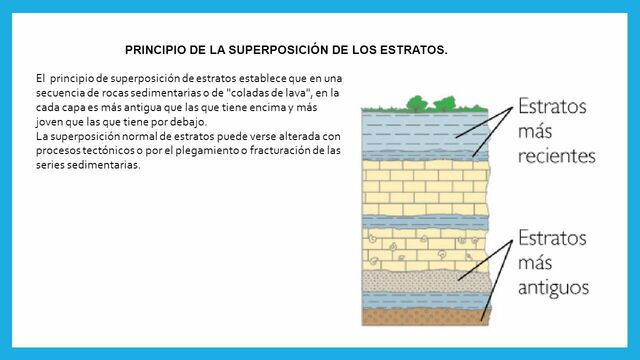 PRINCIPIO DE LA SUPERPOSICIÓN DE ESTRATOS