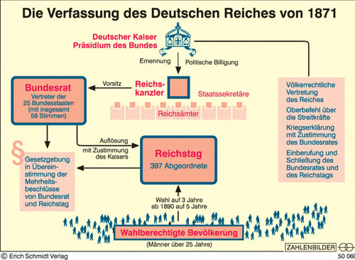 Krönung in Versailles