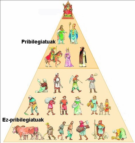 ERDI AROAREN PIRAMIDEA