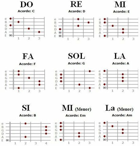 NOTA DE LA GUITARRA