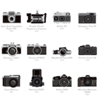 Timeline: Historia de la fotografía