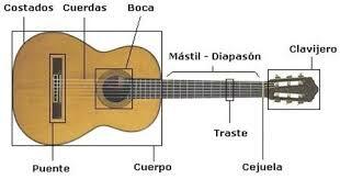 CARACTERISTICAS DE LA GUITARRA