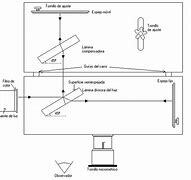 Desarrollo del interferómetro