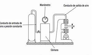 Solex idea la amplificación neumática.