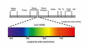 Longitud de onda luz roja del cadmio