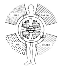 200 dc – GALENO – El Pneuma