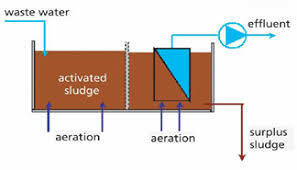 Biorreactores comerciales
