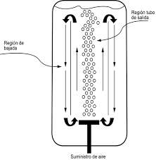 Diseño biorreactor Air Lift