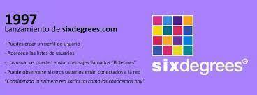 SixDegrees