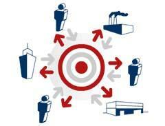 Principios Administrativos de Fayol