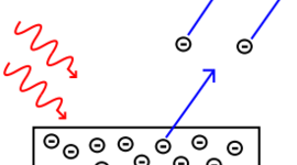 Timeline: Efecto Fotoeléctrico
