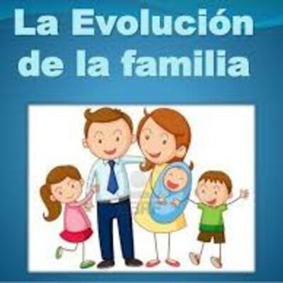 Timeline: Evolución de la Familia en la Antigüedad, Edad Media, Renacimiento, Edad Moderna, Edad Contemporánea