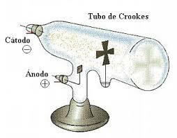 Creación del "Tubo de Crookes".