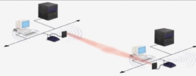 Conexión de red inalambrica (wifi)