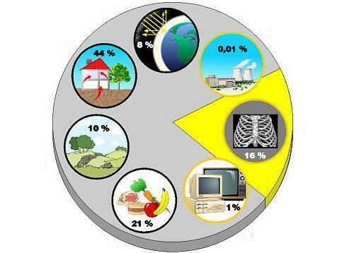 Ley de Actividades Nucleares y Seguridad Radiológica.