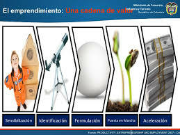Política de emprendimiento