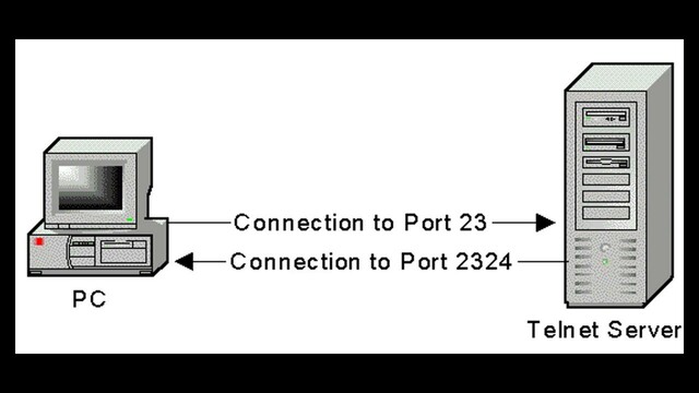 1972- Telme..... digo Telnet