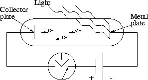 Einstein entiende el efecto fotoeléctrico