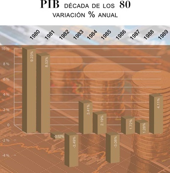 Estancamiento de México