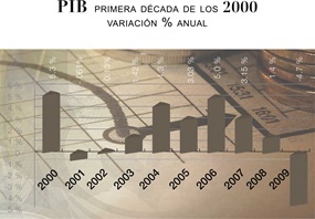 Competitividad económica de México
