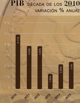 Crisis alimentaria mundial