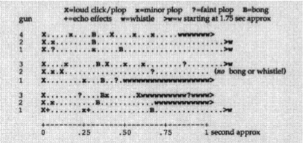 Experiments with electrical sound recording by microphone