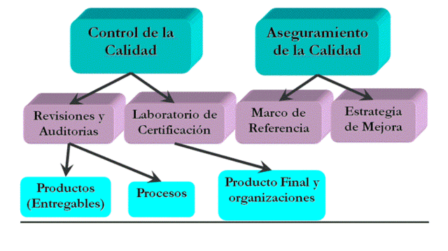 diagrama de control  esquematico