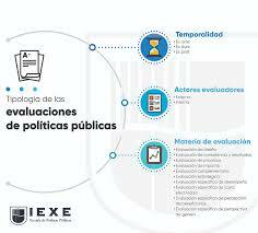 Evaluaciones Internas