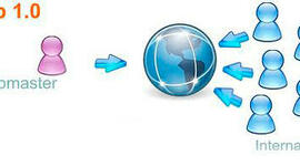 Timeline: Historia de la web