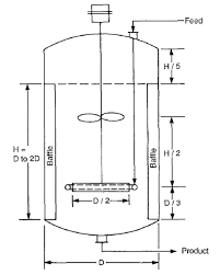 Creación de agitadores controlados