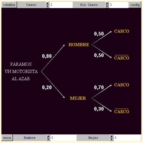 Nace una etapa del Cálculo de Probabilidades