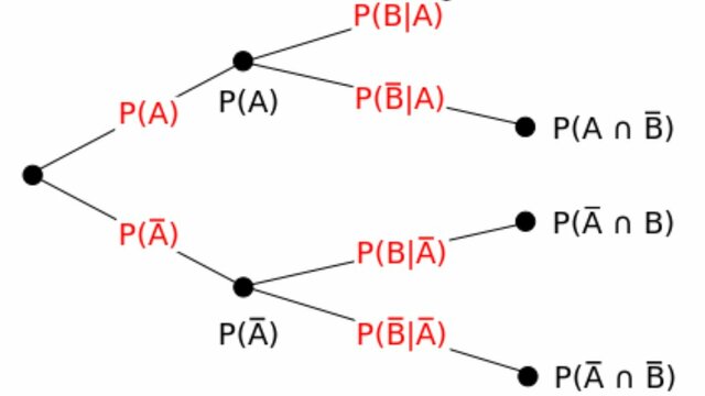 Elementos de la Teoría de Probabilidades