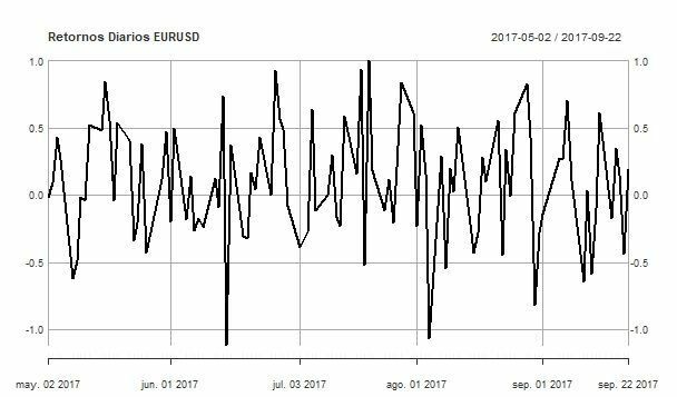 Se desarrolla la Teoría de procesos Estocásticos