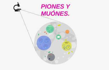 Existencia de los Piones