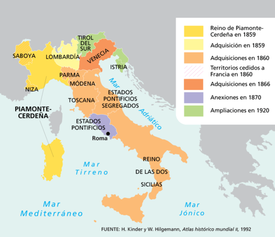 unificación de Italia