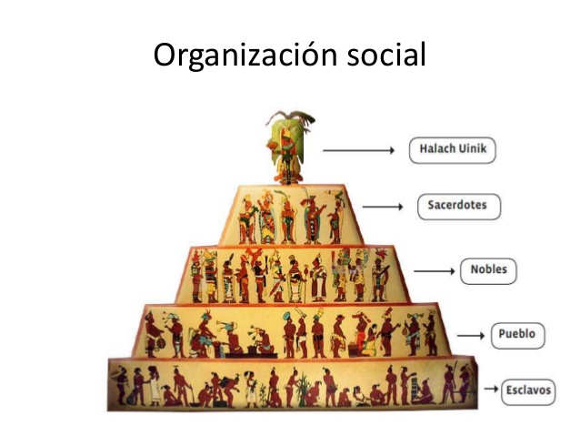 Consolidación de su organización social