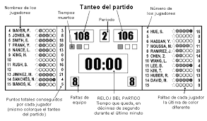 Se define por primera vez el tiempo de juego