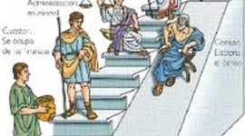 Timeline: Evolución de la administración