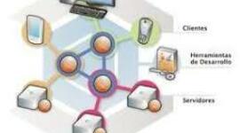 Timeline: Sistema Gestor de Base de datos