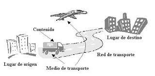 Infraestructura de los medios de transporte