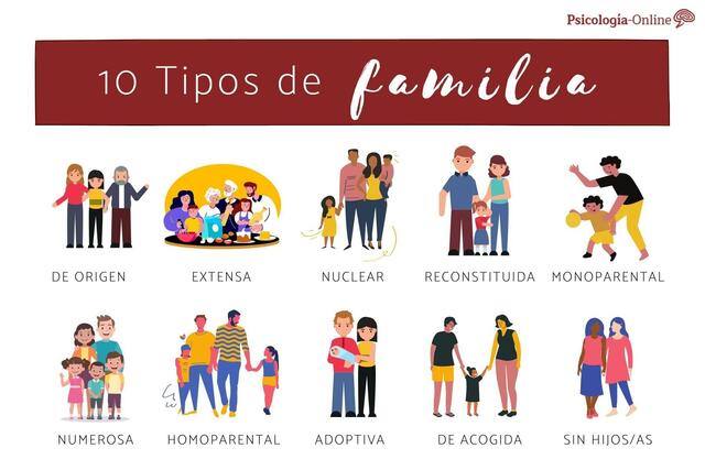 La Familia en el siglo XX - Modelos de familias Modernas