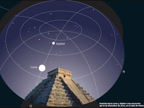 Astronomía Maya